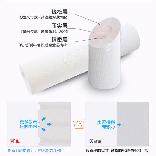 适配九阳净水器滤芯JYW-1283WU/1565/1583过滤机器通用 1283整套滤芯(赠PPF1支）