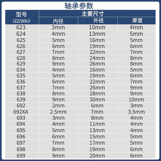 NSK日本进口NSK微型迷你模型小轴承608 692 693 694 695 696 697 627ZZ尺寸7*22*7MM
