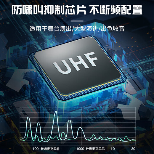 Depusheng Depusheng DR2400 Wireless Conference Microphone One to Four Microphones Professional Performance KTV Stage Wedding Outdoor High Power Lavalier Headband Stage Performance Wireless Microphone (Lavalier models come with a headband cable)