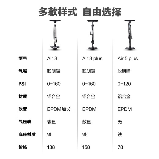 Giant's new AIR series Meifazui universal smart mouth pump for household floor bicycles and mountain bike pumps Air 5 plus Note that the method mouth is 15mm+ higher than the frame height, and the Meifazui is 8mm+ higher than the frame height