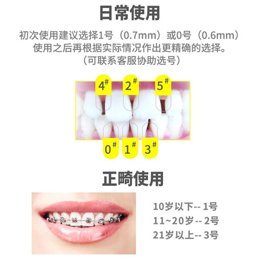 DENTALPRO original imported interdental brush L-shaped 10-pack orthodontic toothbrush correction toothbrush/interdental brush/dental floss/water floss No. 0 0.6mm ssss