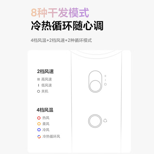 Schmeiler 110v hair dryer, American standard plug hair dryer, for studying abroad in the United States, Canada and Japan, three-speed wind power, negative ion hair care, digital temperature display, high-speed hair dryer, starry sky gray, for the United States, portable