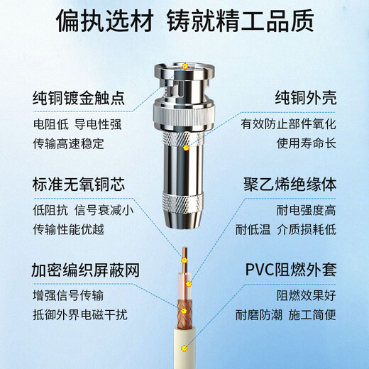 Boyang 2M jumper BNC-BNC 2M mega E1 connector finished jumper syv75-2-1 coaxial cable DDF adapter jumper 2 core 2 meters