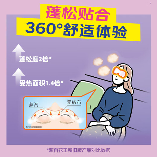 Kao (KAO) dad sampled Mesolut Steam Eye Mask Mesolut Hot Compress Patch 12 pieces lavender scented eye patch imported