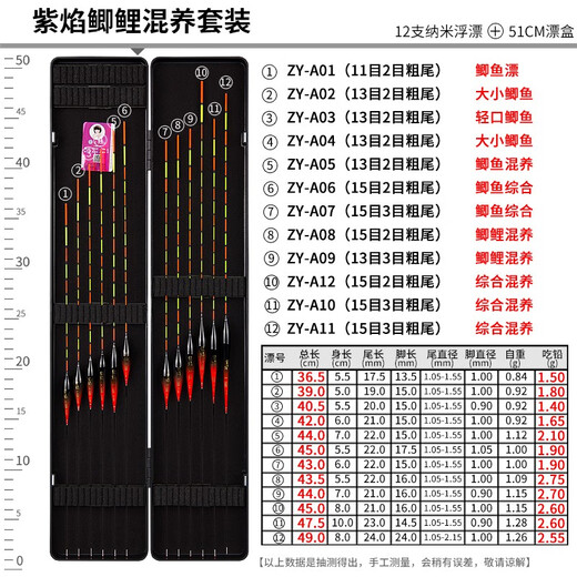 Xiaofengxian high-sensitivity fish float set, a complete set of nano floats, a set of wild fishing crucian carp float carp thick tail eye-catching myopia