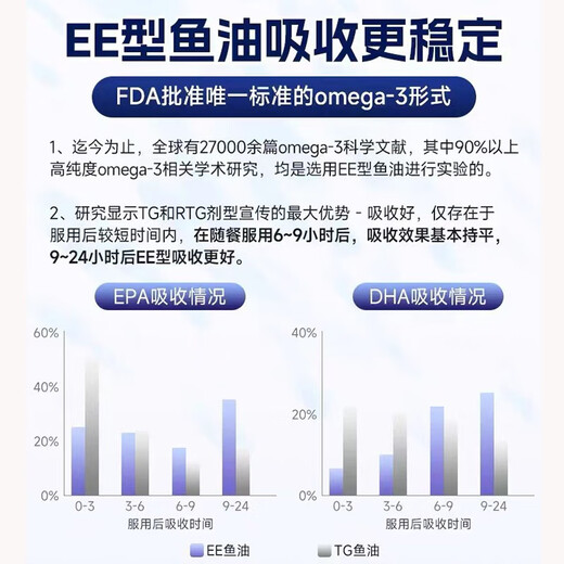 加拿大原装伟博Webber高浓度天然DHA深海鱼油Omega-3 900mg/1390mg 900mg200粒鱼油