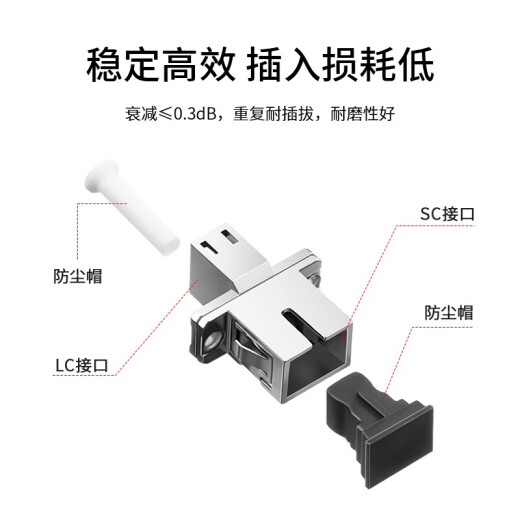 BOYANG BY-F51 carrier-grade LC-SC coupler LC-SC interface fiber optic flange adapter fiber optic extension adapter