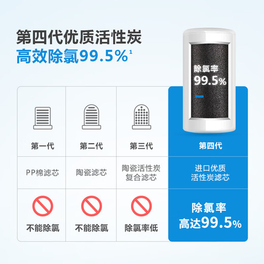 飞利浦（PHILIPS）水龙头净水器原装活性炭滤芯 WP3928/03（适配净水龙头WP3828）