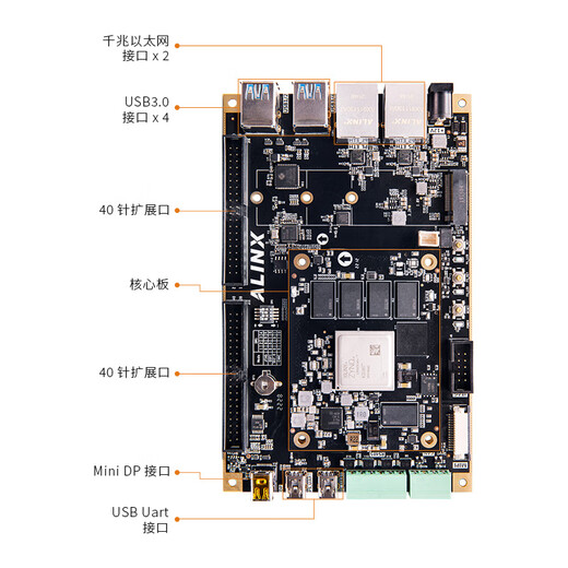 Alinx Xilinx FPGA High-End Development Board Schwarz Gold Zynq Ultrascale+ MPSOC AXU4EVB-E V2.0 Entwicklungsausschuss