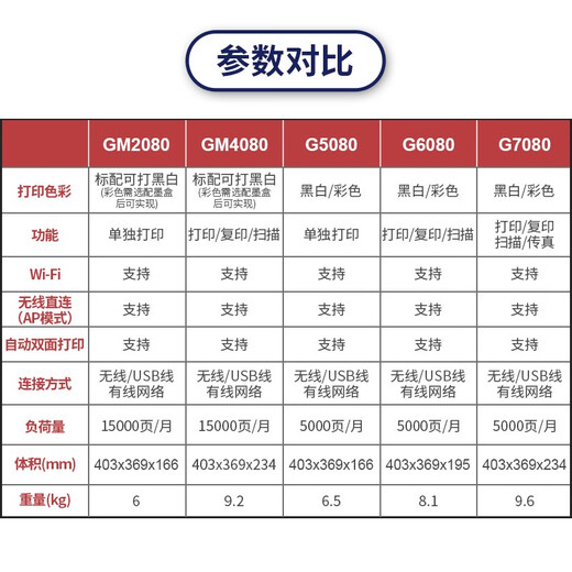 佳能（Canon）G6080/gx1080无线双面照片文档办公家用打印机复印扫描一体机原厂连供 G6080官方标配