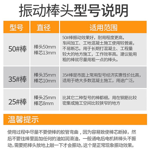 灼濛混凝土振动棒手提式水泥砂浆振捣棒振动器小型单项两相电220V工地 【50型1米棒】3880W220V
