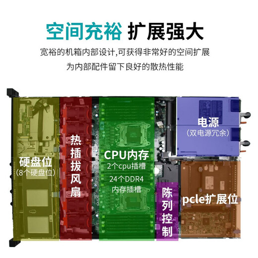 Сервер Dell (DELL) R720XD R740XD, монтируемый в стойку, двухканальный 48-ядерный виртуальный хост-сервер с несколькими открытыми вычислениями высотой 2U, виртуализированный ERP-хранилище с графическим процессором R730, 3,5-дюймовый пакет с 8 дисками 6