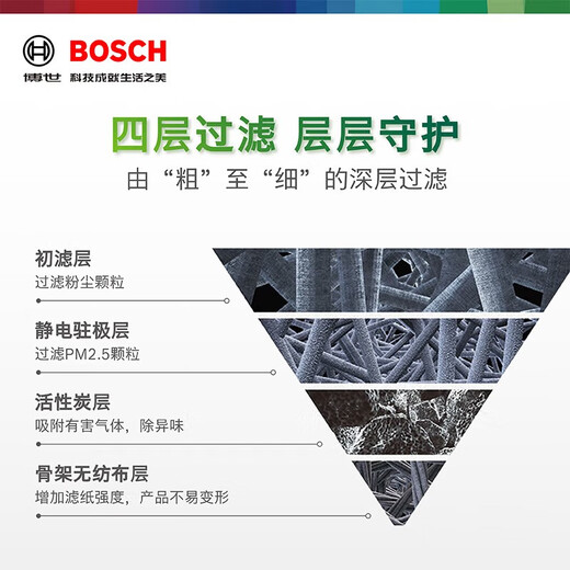 
Bosch (BOSCH) original automotive air conditioning filter/activated carbon filter Buick GL8 ES Luzun 653T [20 to 23 models]