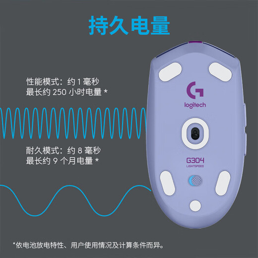 Logitech (G) G304 LIGHTSPEED Wireless Mouse Gaming Mouse Lightweight Portable Mouse Macro PlayerUnknown's Battlegrounds FPS League of Legends Chicken Birthday Gift Purple