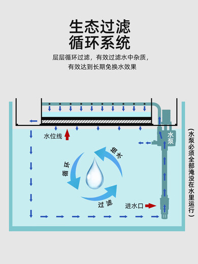 Bella Yuan Goldfish Tank Sala de estar Pequeño acuario integrado de tamaño mediano con gabinetes Nuevos paisajes verticales y uso doméstico para el hogar 310 Comida a juego estándar (paquete de regalo)