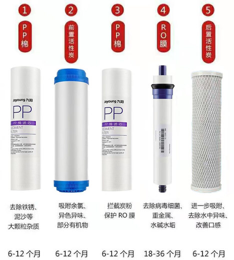 
Joyoung brand reverse osmosis drink purifier JYW-HC-1391DR/JYW-HC875/JYW-HC876 original special filter element 123 grade 3