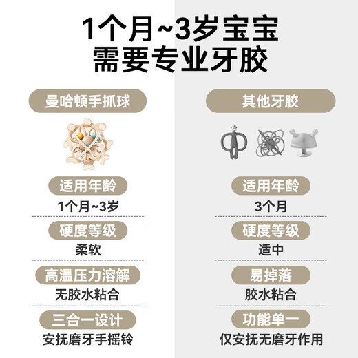 Royalcare Manhattan teether ball for babies 0-3-6 months, teething hand grasping ball, baby can chew food-grade silicone toy, Manhattan ball, skin texture-anti-chain/powder