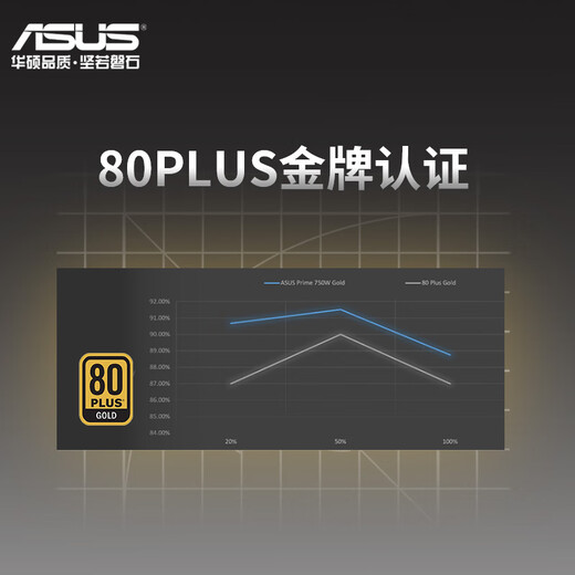 华硕PRIME 850W 金牌全模组电源 原生ATX3.0/支持50系显卡/PCIe5.0/一机双色/8年质保/80PLUS金牌认证
