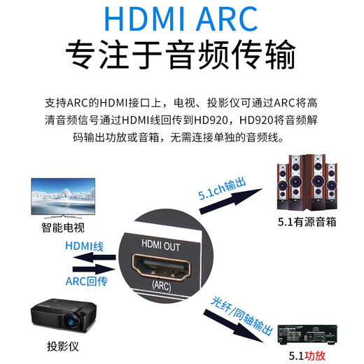 阿音5.1音频解码器DTS杜比全景声hifi无损u盘播放器蓝牙接收hdmi光纤同轴dac电脑外置声卡音响功放 黑色 HD920PRO(v2.0)