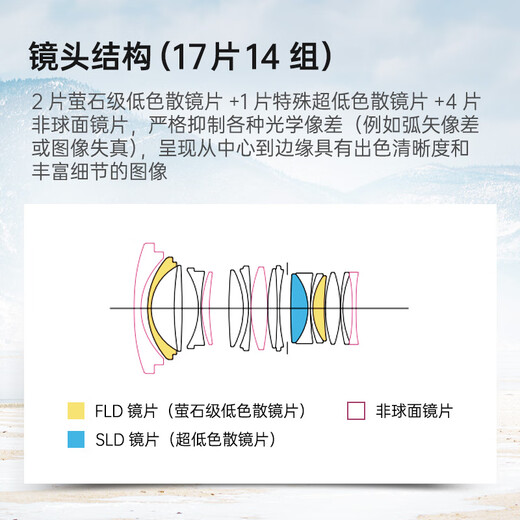 SIGMA Art 24mm F1.4 DG DN full-frame mirrorless large-aperture wide-angle fixed-focus lens scenery and starry sky and night scene (L mount)