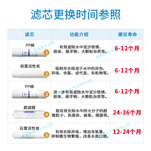 Joyoung Water Purifier Water Purifier JYW-HC-1565WU/HC-1583WU Original Genuine Filter Cores Level 2+4+5: C1+UF+C2