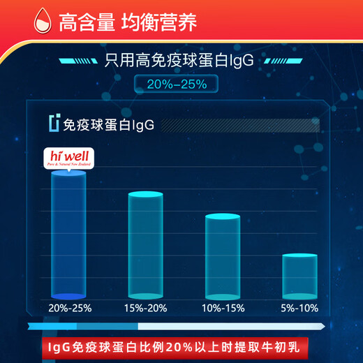 Hiwell新西兰高IgG免疫球蛋白成人48小时牛初乳咀嚼片提高抵抗力200粒