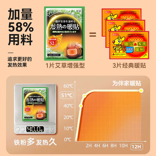 物乎暖宝宝贴发热贴暖身腰腹关节膝盖大姨妈神器保暖贴金球混合30片