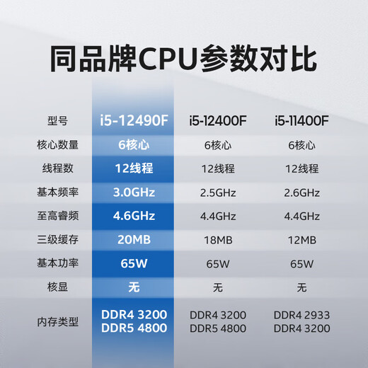 Intel i5-12490F Core 12th generation processor 6 cores 12 threads single core Turbo frequency up to 4.6Ghz 20M L3 cache desktop CPU
