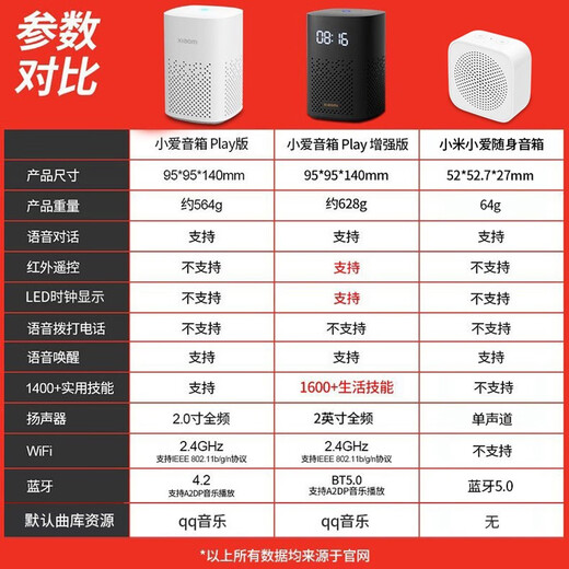 Xiaomi Xiaoai Portable Speaker wakes up Xiaoai's classmate with one click smart speaker subwoofer remote control smart home call hands-free support gift customization logo Xiaomi Xiaoai Portable Speaker + Android data cable