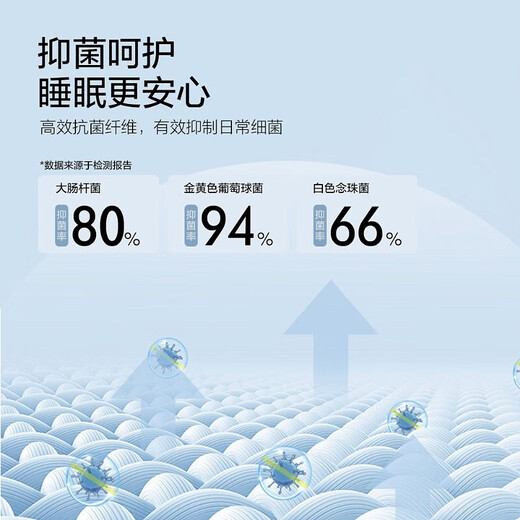 Mercury Home Textiles quilt core Class A long-lasting antibacterial seven-hole fiber spring and autumn quilt air-conditioned quilt core bedding dormitory available winter quilt winter quilt white/long-lasting antibacterial 150cm 210cm Mercury Home Textiles quilt core Class A long-lasting antibacterial seven-hole fiber spring and autumn quilt air-conditioned quilt core bedding dormitory available winter quilt winter quilt white/long-lasting antibacterial 150cm 210cm