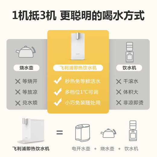 飞利浦（PHILIPS）即热式饮水机家用小型台式 桌面智能速热饮水器办公室迷你水吧机 小白熊ADD4812