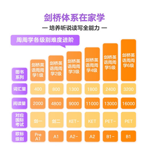 NOUVEAU XUEERSI CAMBRIDGE ANGLAIS ARRANCHE ENDEMAIRE XUEERERSI LIVRES SECRITES CHINISANTS 123456 GRADE 123456 VOLU