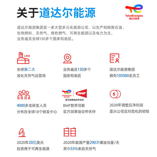 Total antifreeze/coolant/anti-boiling fluid car engine water tank universal -35 degrees 4kg green