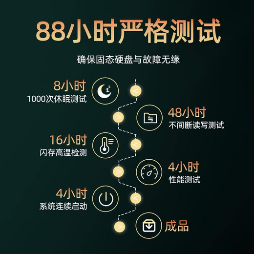 梵想（FANXIANG）S500PRO/S690/S790固态硬盘M.2 NVME协议长江存储PCIe4.0 1TB 2TB 梵想S500PRO·1TB·PCIe3.0 标配套装+64G系统U盘