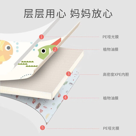 贝肽斯爬行垫家用爬爬垫婴儿双面加厚宝宝爬行地垫爬爬垫XPE材质精选 熊猫 一体款 150*180*2cm 常规
