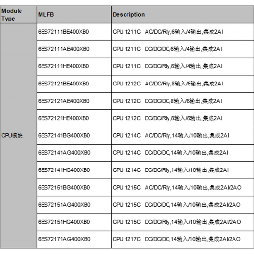 SIEMENS new PLC S7-1200 CPU 1215C DC/DC/DC