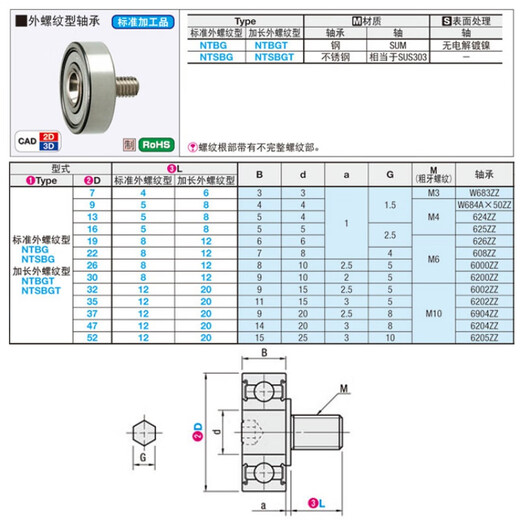 NTBG external thread bearing NTBGT M10 M8 M6 M5 M4 screw screw bearing pulley NTSBG guide wheel ginger NTBGT 9-8