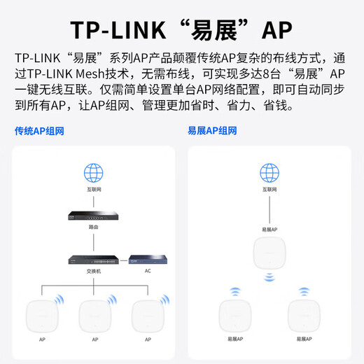 TP-Link-Decke AP XAP1506GC WiFI6 Easy-Shaan Edition AX1500M Dual-Band Gigabit Wireless Deckung Enterprise TL-XAP1506GC-POE/DC Easy-Shaan Edition Factory Standard ohne Stromversorgung