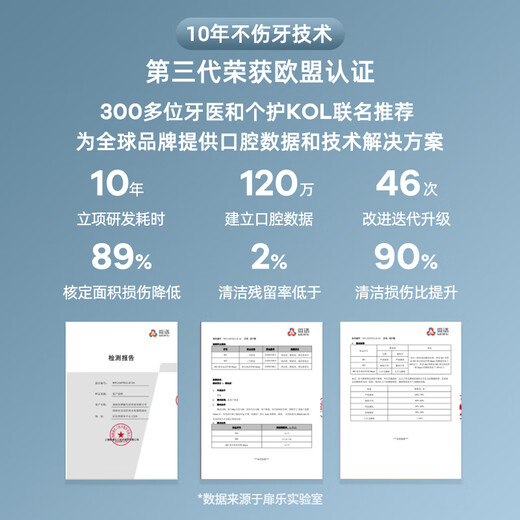 扉乐【新品升级】电动牙刷(FiliX) Major 伤牙率更低 小魔刷  声波震动 PRO旗舰白色15档(呵护2+清洁2)