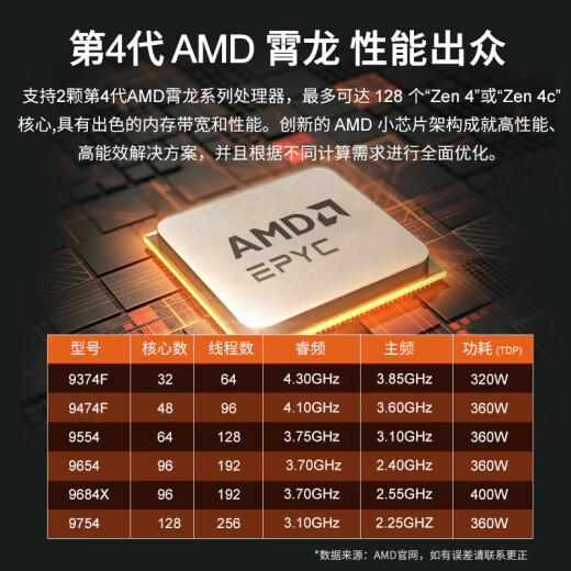 Gigabyte amd epyc dual-way Xiaolong 9754/9654/Workstation Deepseek All-in-One Machine/Scientific CFD Simulación Servidor de computación/Torre Host Dual-Way Xiaolong 9684x 2.55g 192 Core 384 Hild