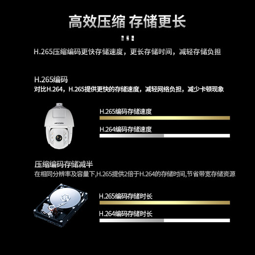 Hikvision-Kamera 6-Zoll-Ballmaschinen-Netzwerk-Überwachung HD Outdoor wasserdicht 150 m Infrarot Rotary Zoom 2 Millionen Power Version 2DC6223IW-D