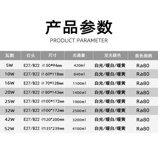 Foshan Lighting Foshan Lighting LED light bulb cylindrical bulb energy-saving bulb property light bulb lighting light source super bright B22 bayonet light bulb 5W white light (6500K)