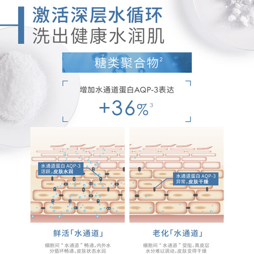 贝德玛（BIODERMA）赋妍保湿滋养洁肤啫喱沐浴露1L520情人节送女友礼物