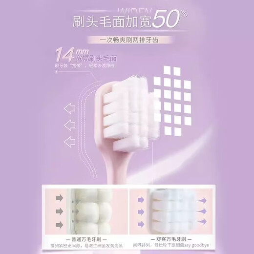 Shuke Xiao Zhan's same style 10,000-bristle gum-protecting toothbrush for adults, 2 pack, ultra-fine soft bristles, new and old, random for home use, for pregnant women