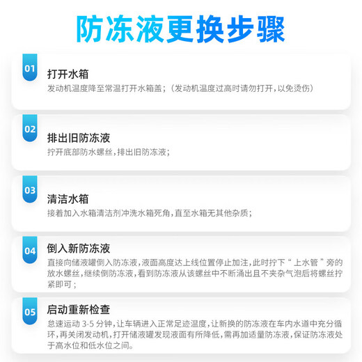 Total antifreeze/coolant/anti-boiling fluid car engine water tank universal -35 degrees 4kg green