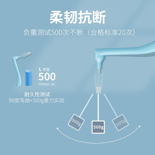 Nikiso Japan imported interdental brush 10 pieces interdental brush orthodontic correction teeth special L-shaped toothbrush 0.6mm 10 pieces 1 bag imported from Japan