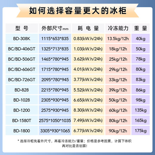 穗凌（SUILING）冰柜商用冷柜卧式单温冷冻柜冷藏冷冻可转换海鲜肉类家用顶开门大容量超市餐饮厨房保鲜冰柜 BD-828丨-25℃丨长2.2米丨828升