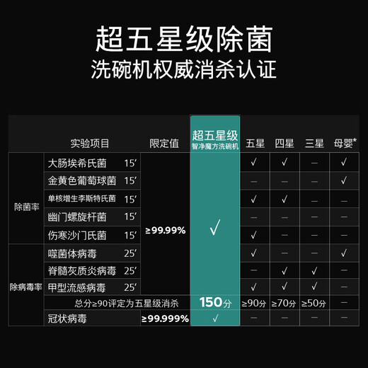 SIEMENS Intelligent Cleaning Rubik's Cube Dishwasher 18 Sets Crystal Bud Drying Super Five-Star Disinfection Long-term Antibacterial Influenza Virus Disinfection ZB24 SN25ZB24MC