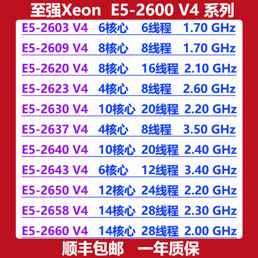 Intel Xeon E5-2600 V4 серия серверов сервера CPU Центральная обработка.