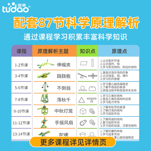 途道（tudao）机器人动力世界电动科教积木拼装儿童早教益智玩具男女孩生日礼物